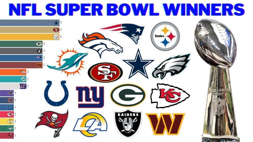Super Bowl Winners of All Time